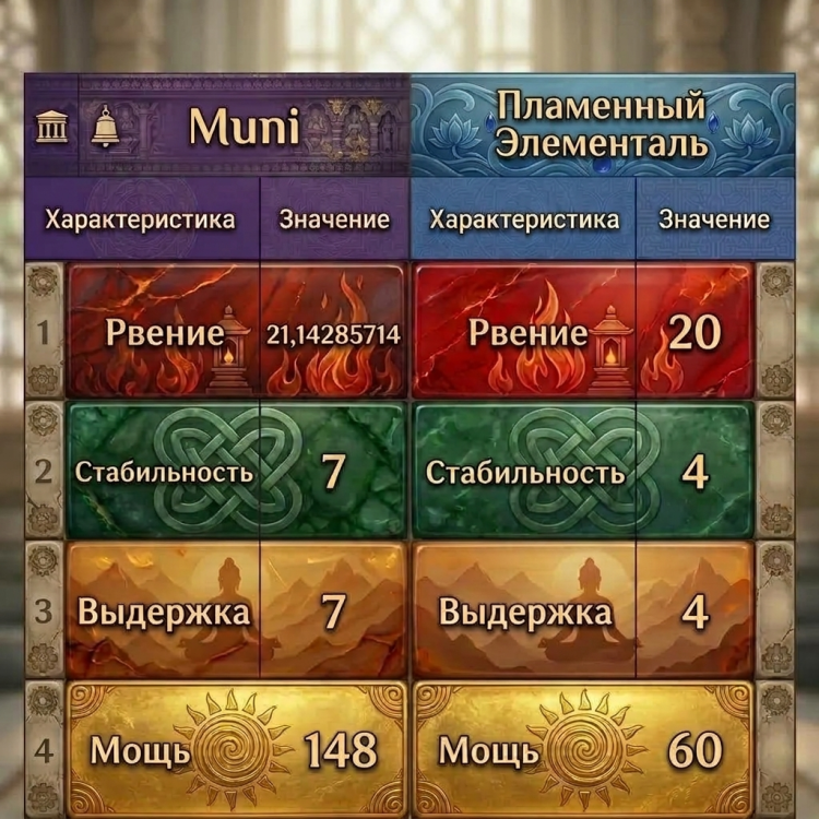 Сражение с пламенным элементалем.png